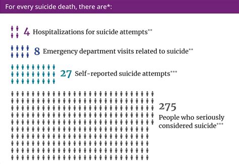 Cdc Suicide Data North Carolina Health News