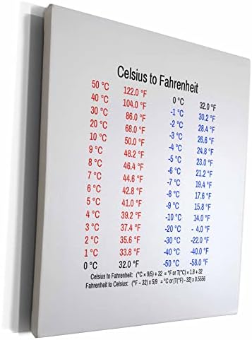 Celsius To Fahrenheit Temperature Conversion Table Plus Formulas