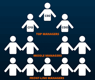 Chain Of Command Definition Advantages Of A Good Chain Of Command