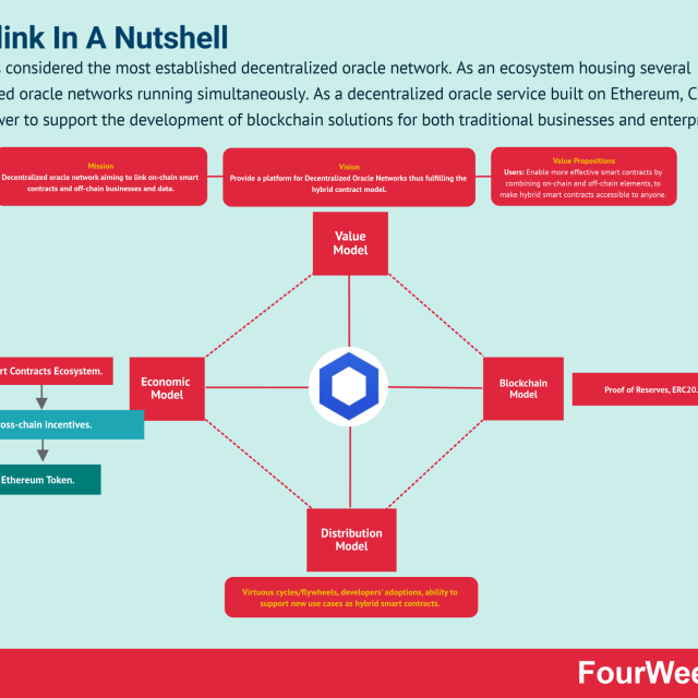 Chain Of Command In A Nutshell Fourweekmba