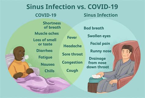 Cold Symptoms Burning Nose