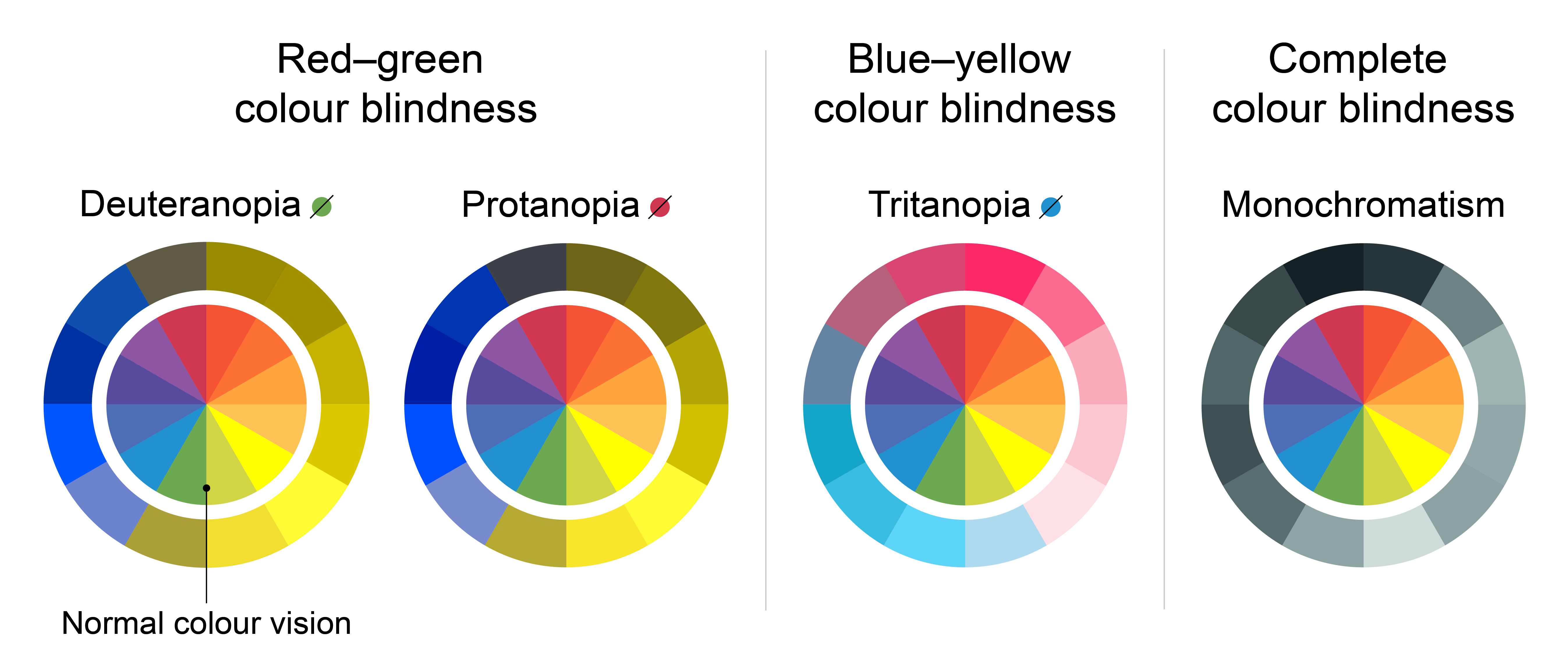 Colour Blindness Friendly Colours