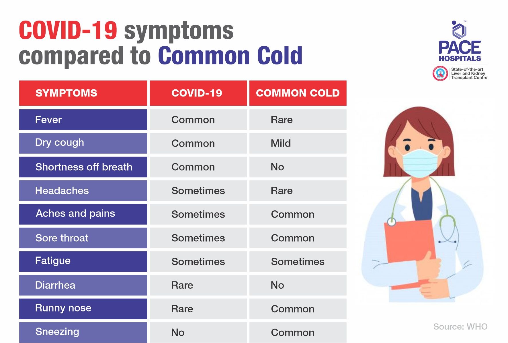 Common Cold Symptoms Cold Vs Flu Treatment