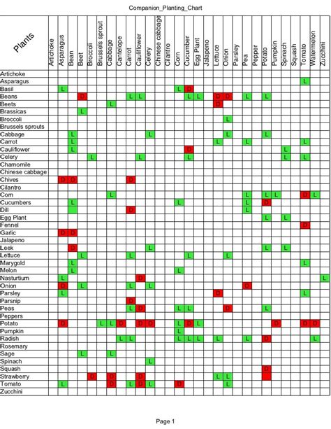 Companion Planting Chart Printable Customize And Print