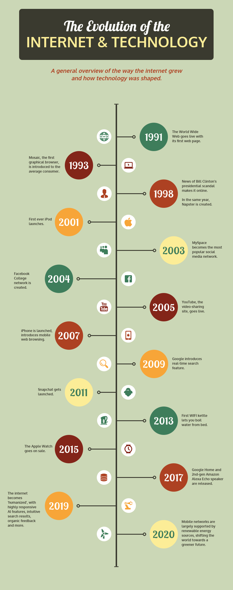 Company Historical Timeline Infographic Template Venngage