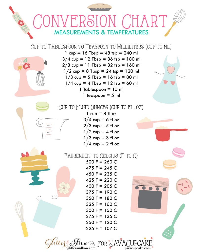 Conversion Charts Kitchen Tips The Baking Chocolatess