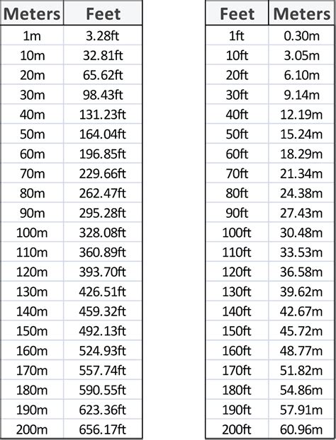 Convert 1 77 Meters Into Feet Quickly Easily