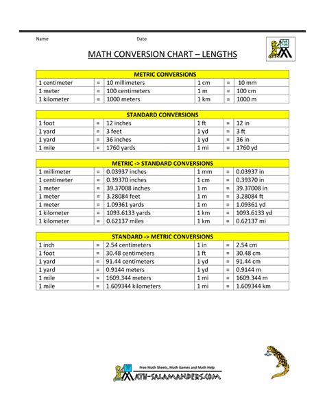 Converting Metric Units Measurement Conversion Chart