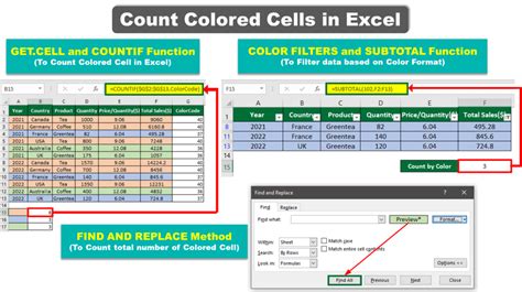 Create 7 Easy Steps To Perfect Color Cell Count In Excel Today