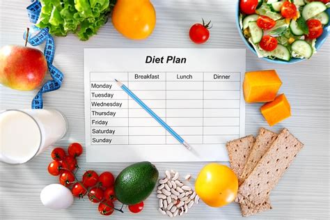 Create A Diet Plan That S What Matters