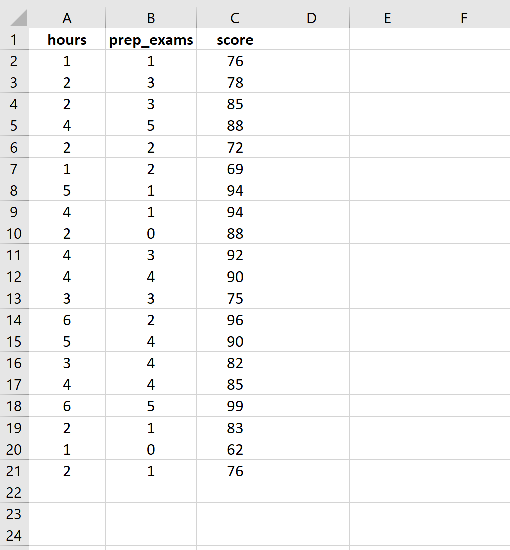 Create The Ultimate 5Step Multiple Linear Regression In Excel Today