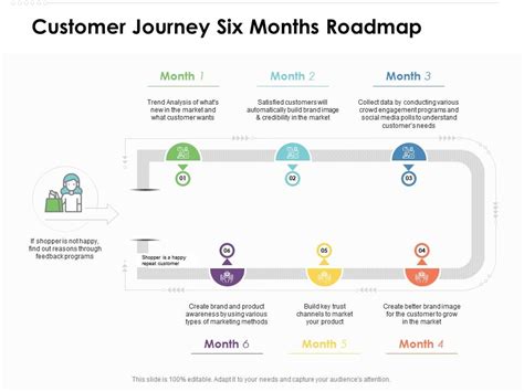 Customer Journey Six Months Roadmap Presentation Graphics