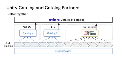 Databricks Unity Catalog Everything You Need To Know