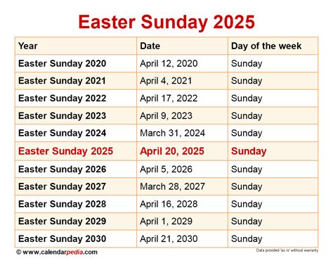 Date Of Easter 2025