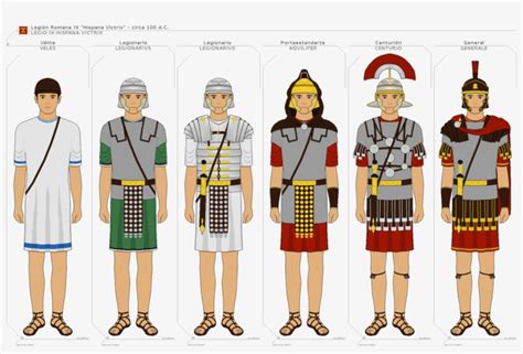 Design 6 Ultimate Army Ranks For Ancient Rome Today