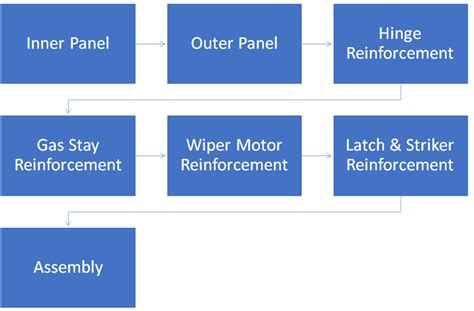 Design Of Backdoor Skill Lync