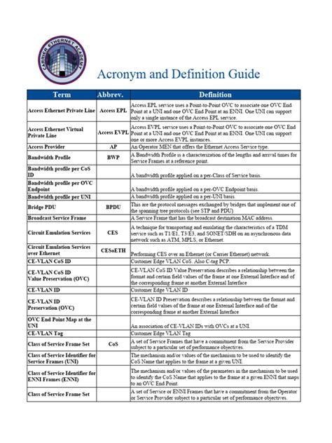 Design The Ultimate 5Step Guide Acronyms Unveiled Excel Web