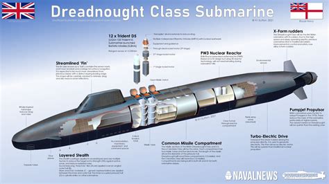 Design The Ultimate Submarine Experience: Royal Navy Style