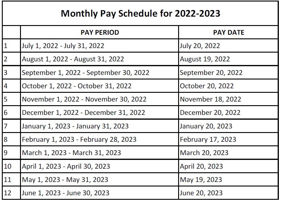 Design Your Air Force Reserve Salary The Ultimate Guide Excel Web