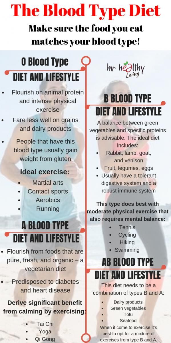 Diet Chart For B Negative Blood Group Eat Right For Your Blo