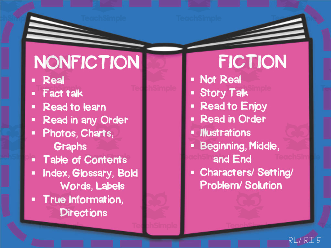 Difference Between Fiction And Nonfiction With Comparison Chart Key