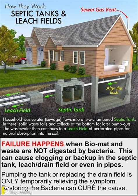 Different Types Of Septic Systems Engineering Discoveries Septic