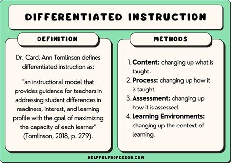 Differentiated Instruction Strategies Pros Cons 2025