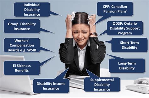 Disability Insurance Everything You Must Know Life Insurance Canada