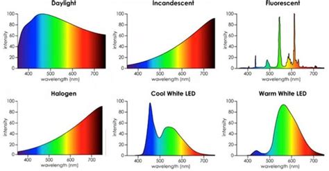 Do Led Lights Cause Cancer Infrared For Health