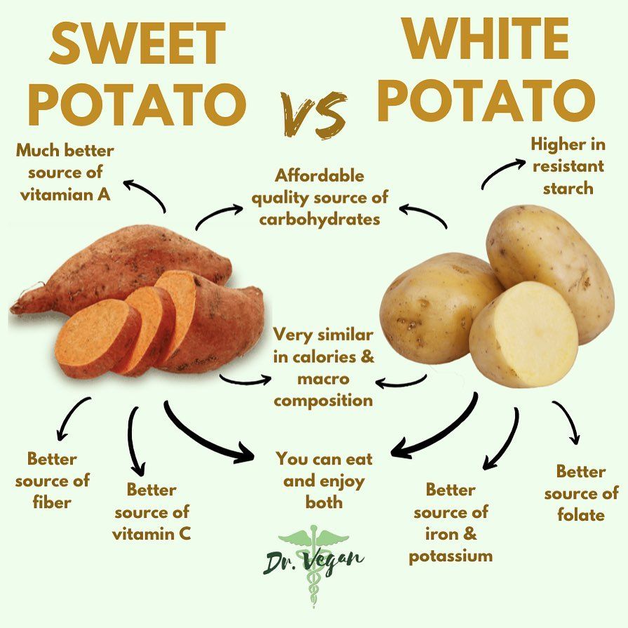 Do Sweet Potatoes Outshine White Potatoes In Fiber Content