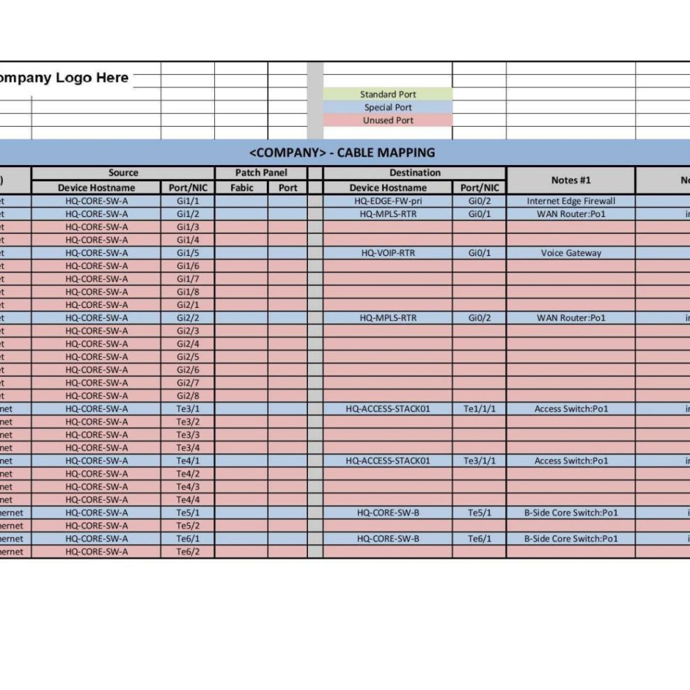 Document Spreadsheet For Network Documentation Series Port Mapping