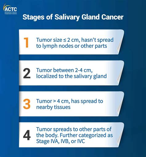 Earlystage Salivary Gland Cancer Pictures