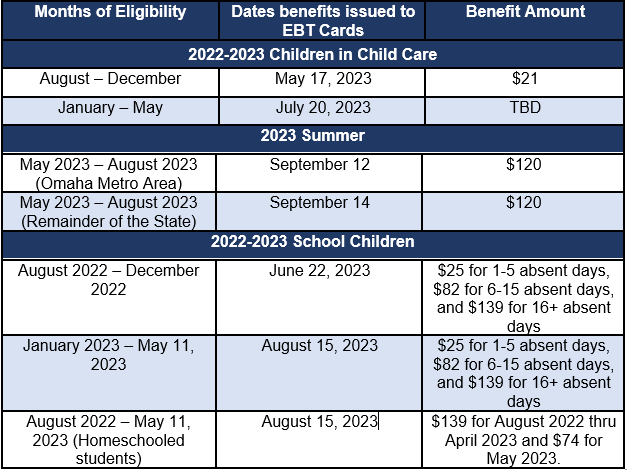 Ebt 2024 Schedule