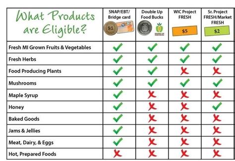 Ebt Eligible Non Food Items Target