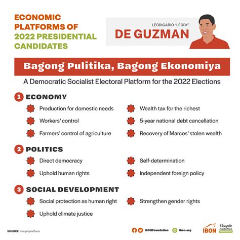 Economic Platforms Of 2022 Presidential Candidates Ibon Foundation