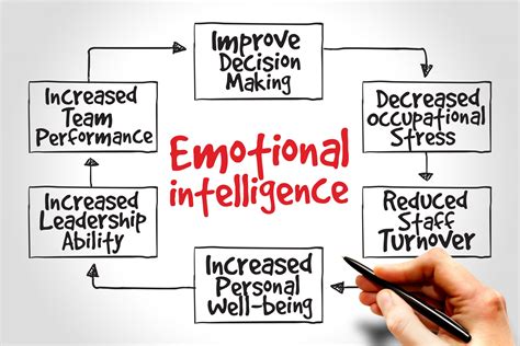 Emotional Intelligence Articles Michael Cloonan