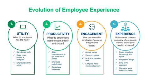 Employee Experience Strategy Template