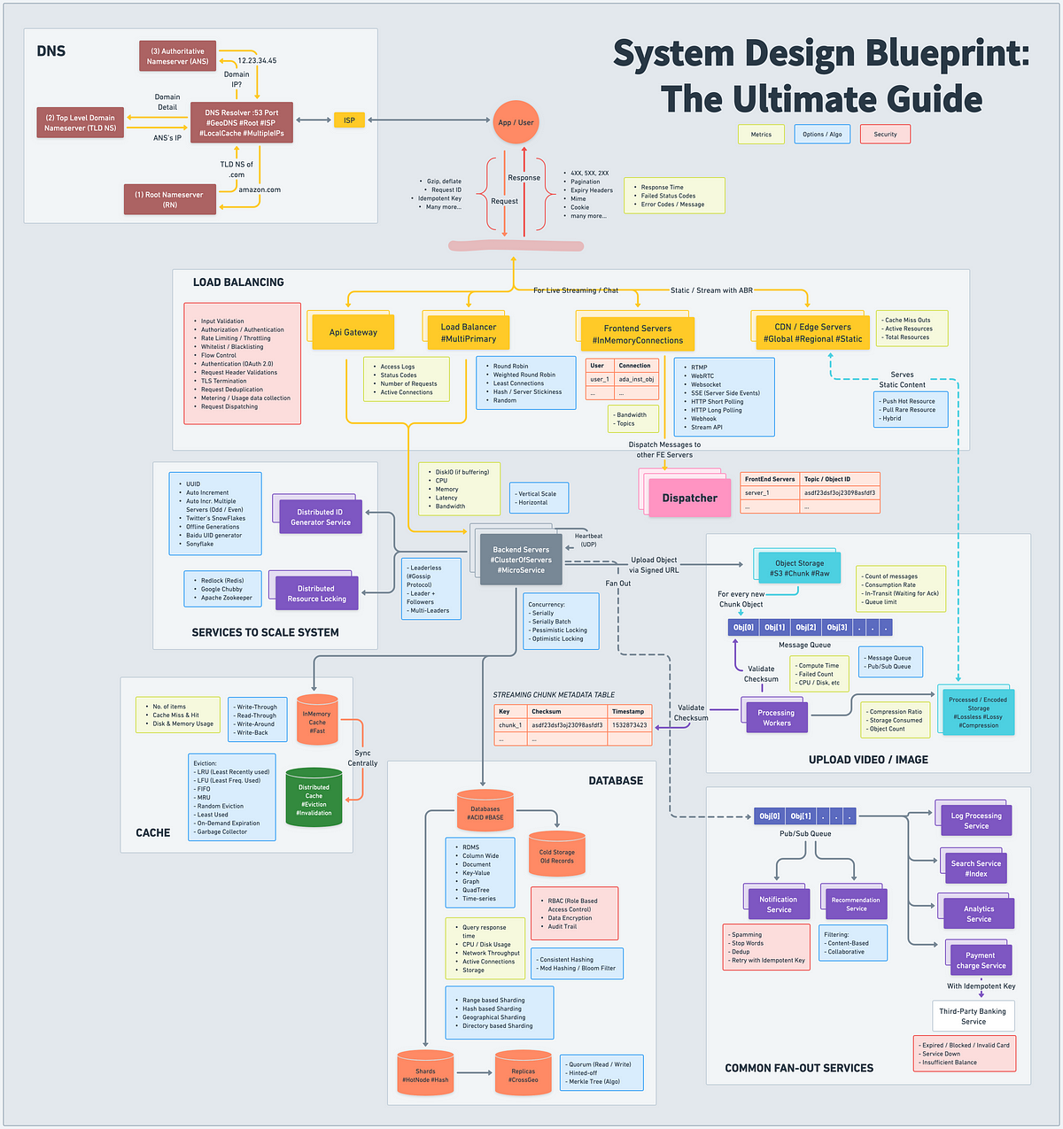 Ep56 System Design Blueprint The Ultimate Guide