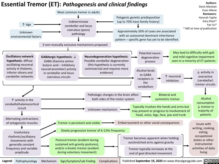 Essential Tremor Calgary Guide