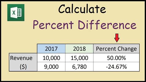 Excel Compute The Percentage Change Between 2 Numbers