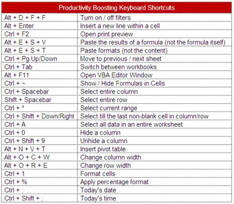 Excel Filter Shortcuts: Essential Guide To Efficient Data Analysis