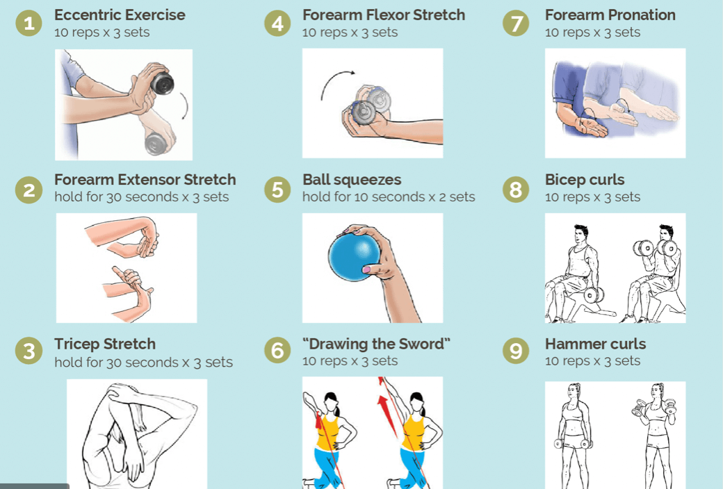 Exercises For Elbow Pain Gmphysio