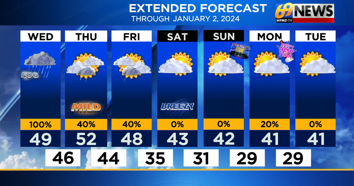 Extended Forecast Weather Graphic Wfmz Com