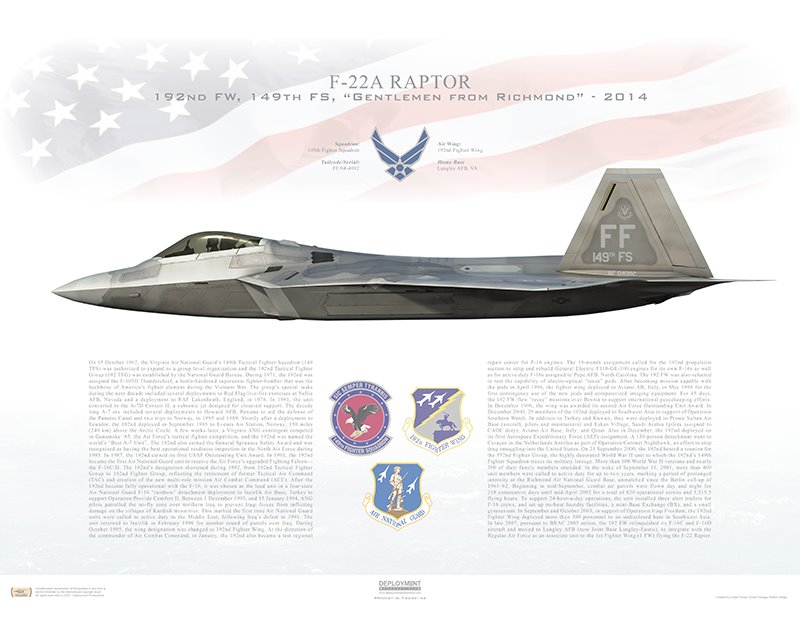 F 22 Raptor Squadron