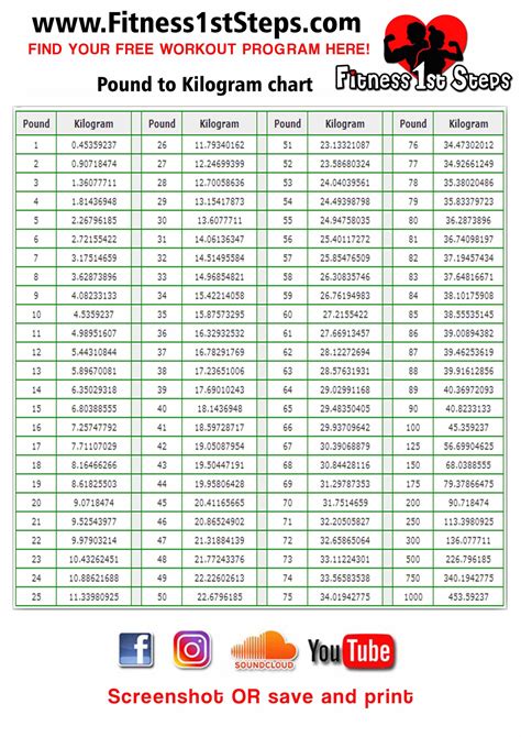 Fast Kilograms To Pounds Kg To Lbs Converter Calculator