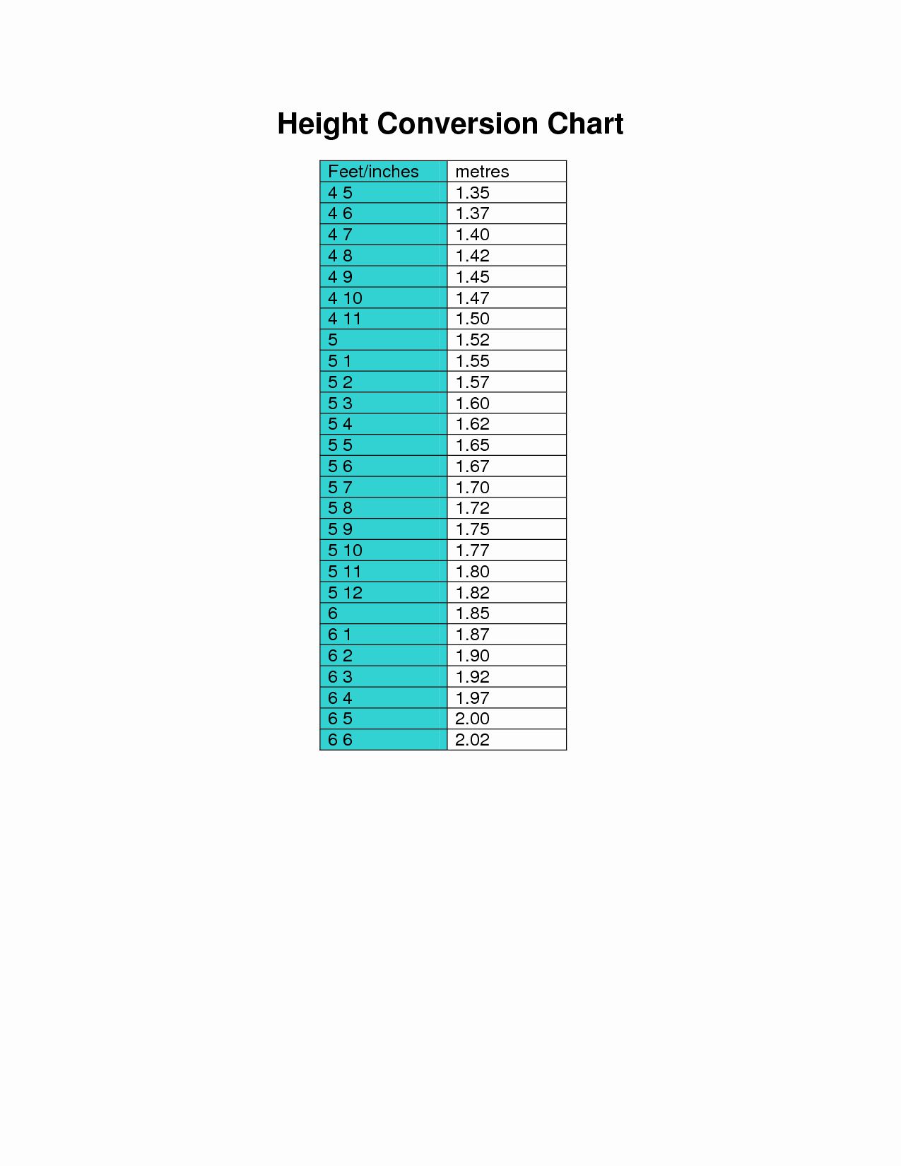 Feet To Inches Chart Printable