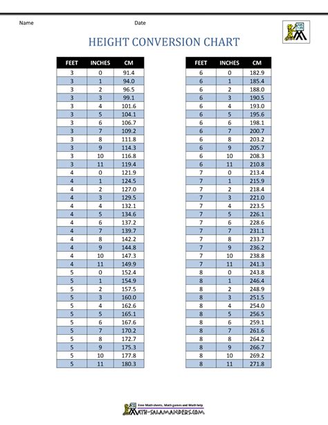 Feet To Inches Conversion Chart For Height Metric Conversion Chart Images