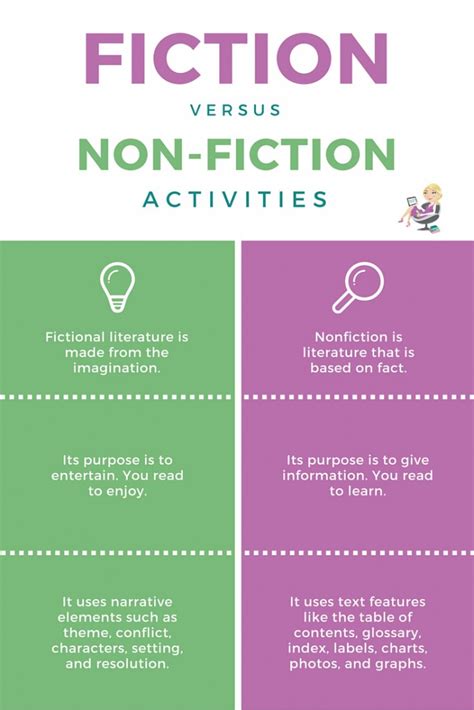 Fiction Vs Nonfiction Activities Elementary Librarian