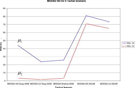 Figure 11 From Ocean Nowcast Forecast Systems For Naval Undersea Capability Semantic Scholar