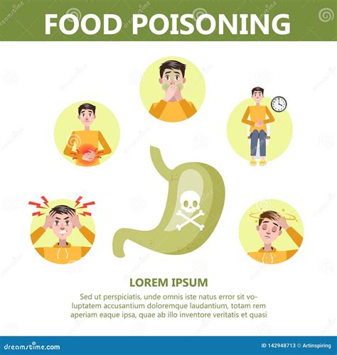 Food Poisoning Infographic Stock Vector Illustration Of Flat